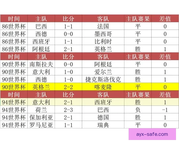 世界杯精彩赛事实时比分竞猜平台助你精准预测赛果与动态数据